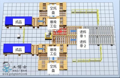 ABB機器人搬運碼垛工作站在貨物運輸與打包服務中的應用