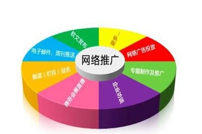 北京圣藍途網絡營銷策劃公司 賦能品牌，驅動增長