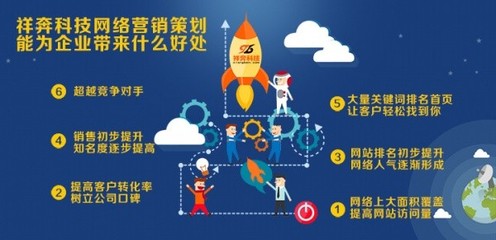 東莞望牛墩營銷策劃公司網(wǎng)絡(luò)營銷策劃費(fèi)用解析與影響因素