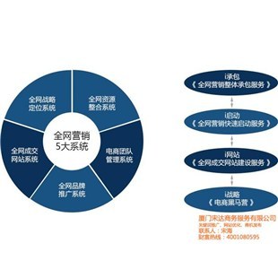 通州區企業如何通過網絡推廣突圍？宋達互聯與企匯網為您定制高效網絡營銷策劃方案
