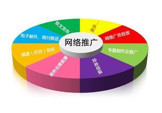 企業網絡營銷策劃書 從策略到執行的完整指南