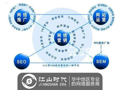 史上最接地氣的網絡推廣方法全攻略 讓您的營銷策劃觸手可及