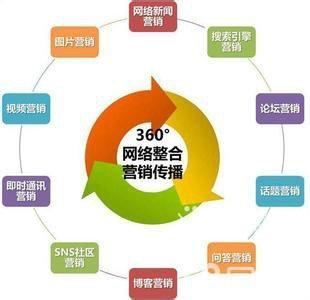 三位一體 網絡營銷實戰技能的精進之路——從SEO推廣、淘寶網店運營到營銷策劃
