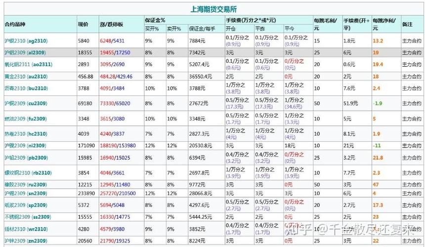 貴金屬投資開(kāi)戶需要收費(fèi)嗎?