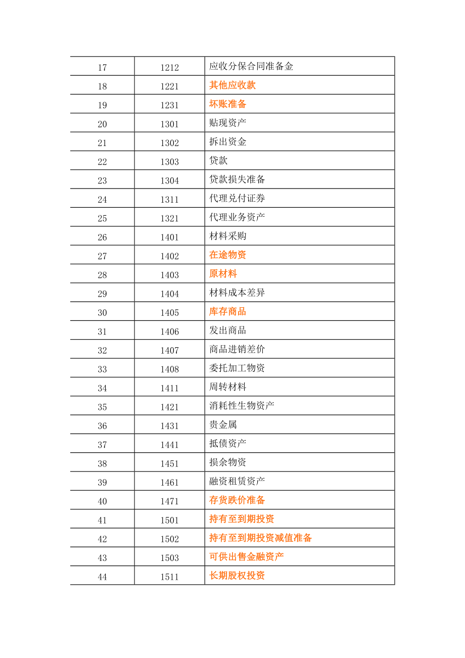 企業(yè)會(huì)計(jì)準(zhǔn)則-會(huì)計(jì)科目及主要會(huì)計(jì)處理