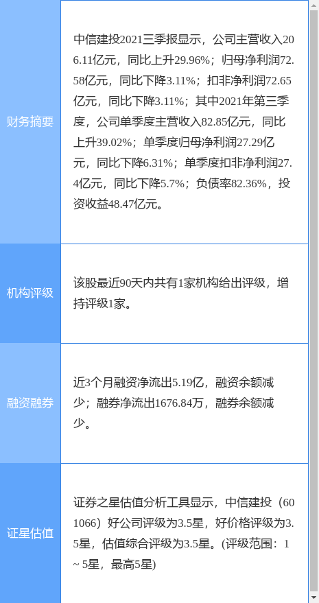 中信建投最新公告:非公開發行公司債券獲上交所掛牌轉讓無異議函